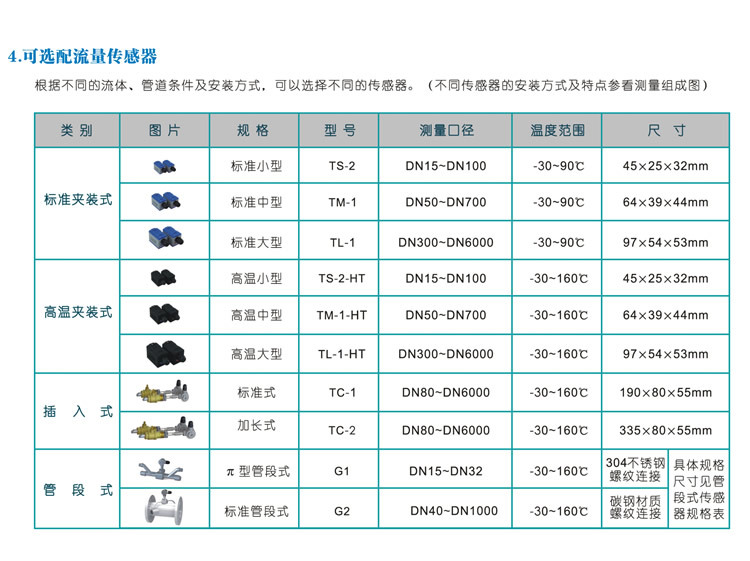 超聲波水表