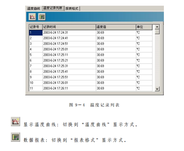 便攜式溫度記錄器，高溫型溫度驗(yàn)證儀，不銹鋼探針溫度記錄器，整機(jī)投入式溫度記錄器，藥企溫度驗(yàn)證儀