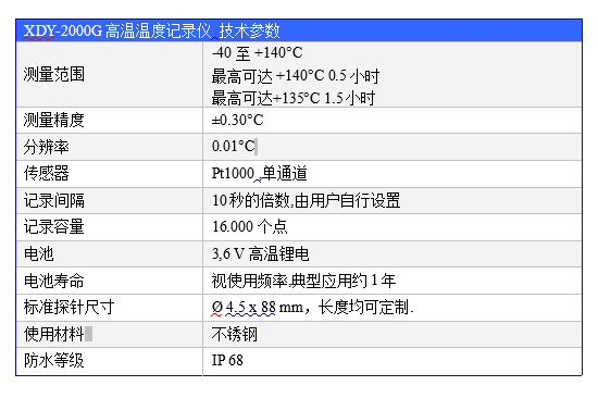 便攜式溫度記錄器，高溫型溫度驗(yàn)證儀，不銹鋼探針溫度記錄器，整機(jī)投入式溫度記錄器，藥企溫度驗(yàn)證儀