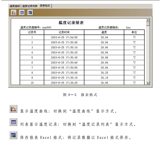 便攜式溫度記錄器，高溫型溫度驗(yàn)證儀，不銹鋼探針溫度記錄器，整機(jī)投入式溫度記錄器，藥企溫度驗(yàn)證儀