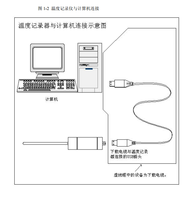 便攜式溫度記錄器，高溫型溫度驗(yàn)證儀，不銹鋼探針溫度記錄器，整機(jī)投入式溫度記錄器，藥企溫度驗(yàn)證儀