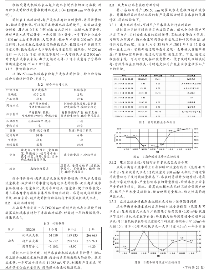 無線遠傳超聲波水表廠家