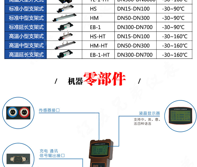 便攜式手持式無斷管測(cè)量超聲波流量計(jì)流量巡檢儀儀表生產(chǎn)廠家