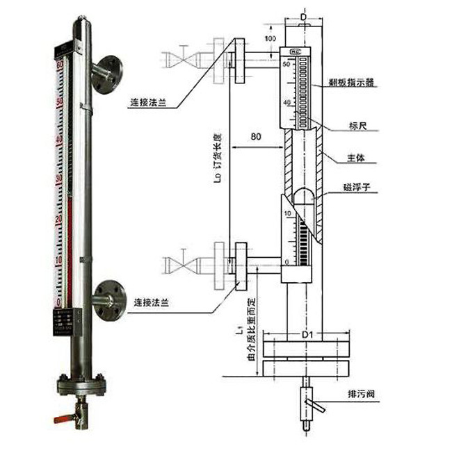什么樣的溫度壓力易造成磁翻板液位計失效呢？