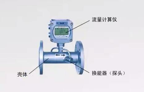 超聲波流量計怎么接線
