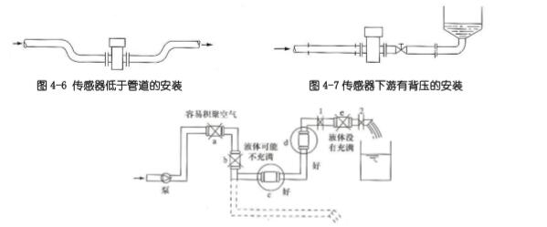 超聲波流量計管道式安裝要求