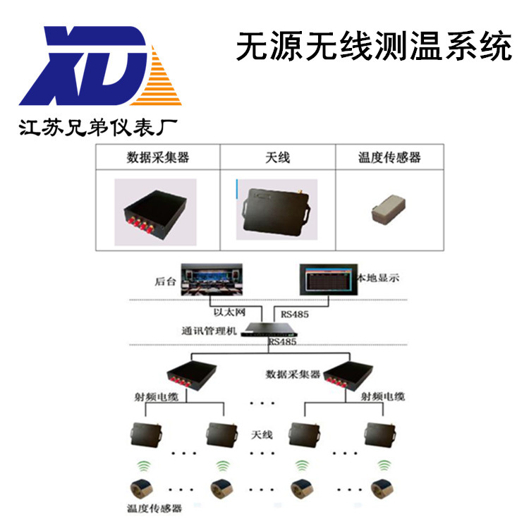 無源無線測溫系統