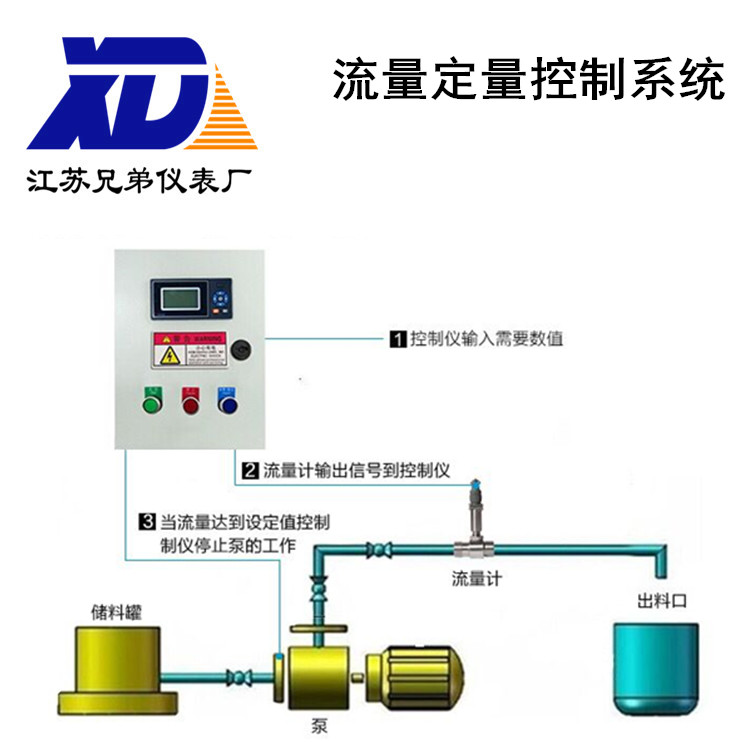流量定量控制系統渦輪流量計+控制儀+電磁閥